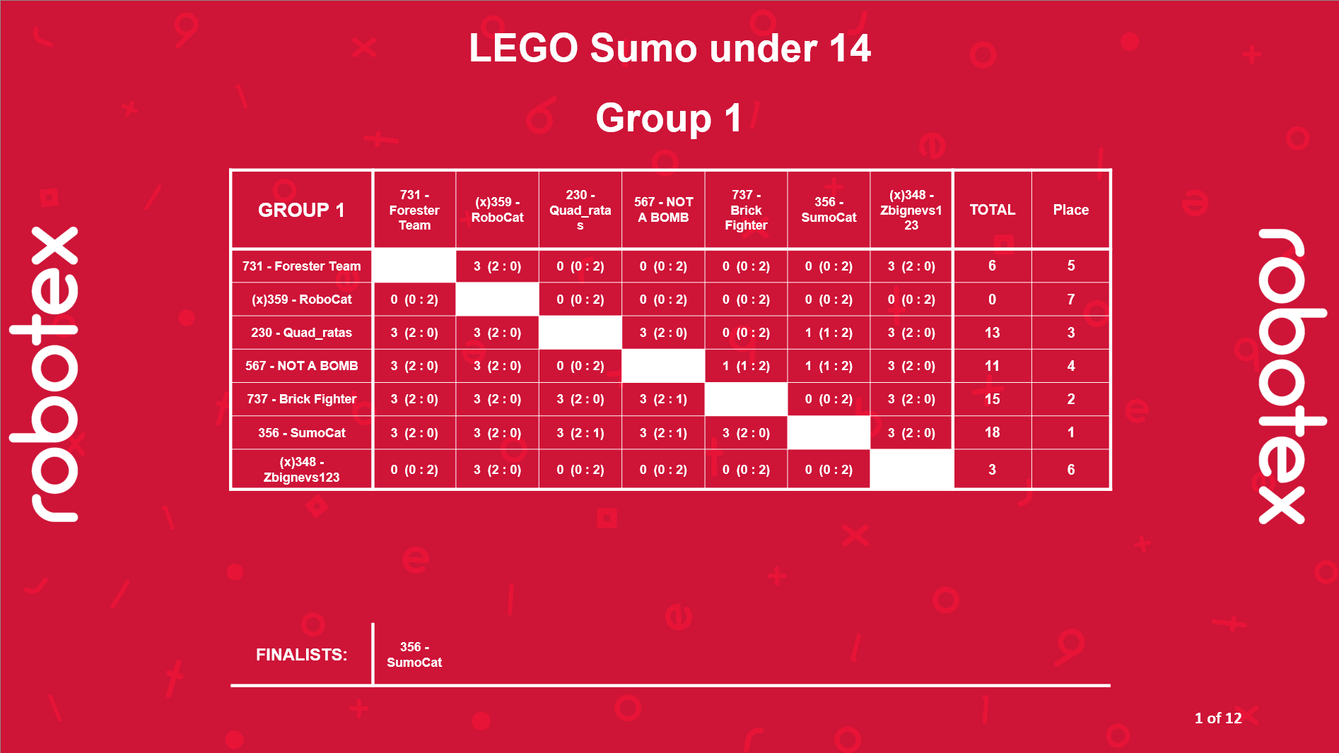 Lego sumo under 14