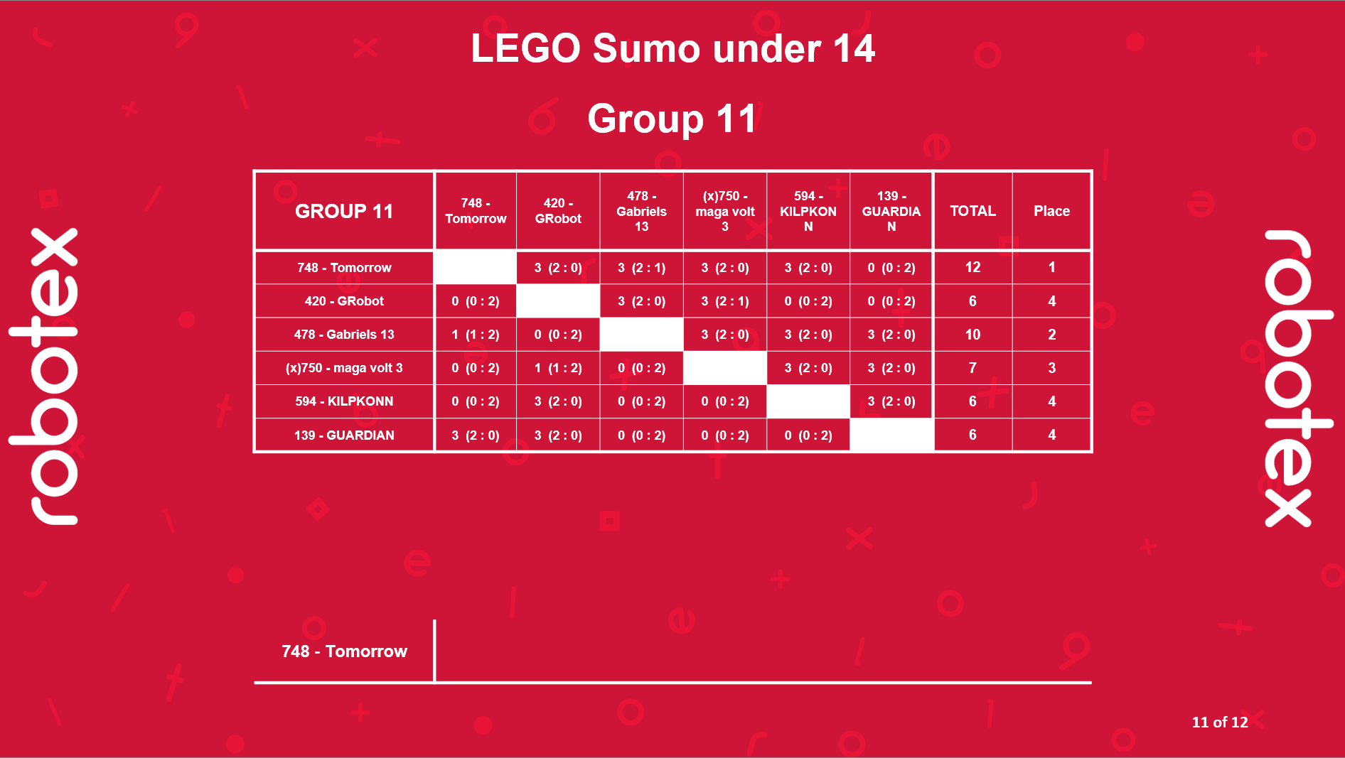 Lego sumo under 14