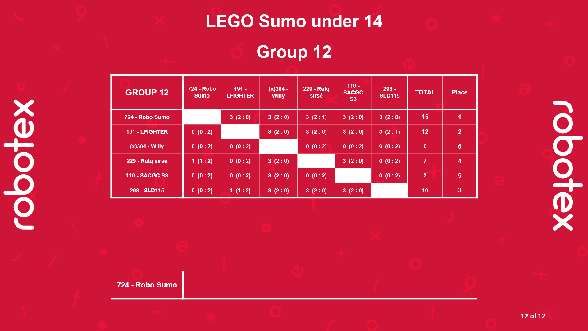 Lego sumo under 14