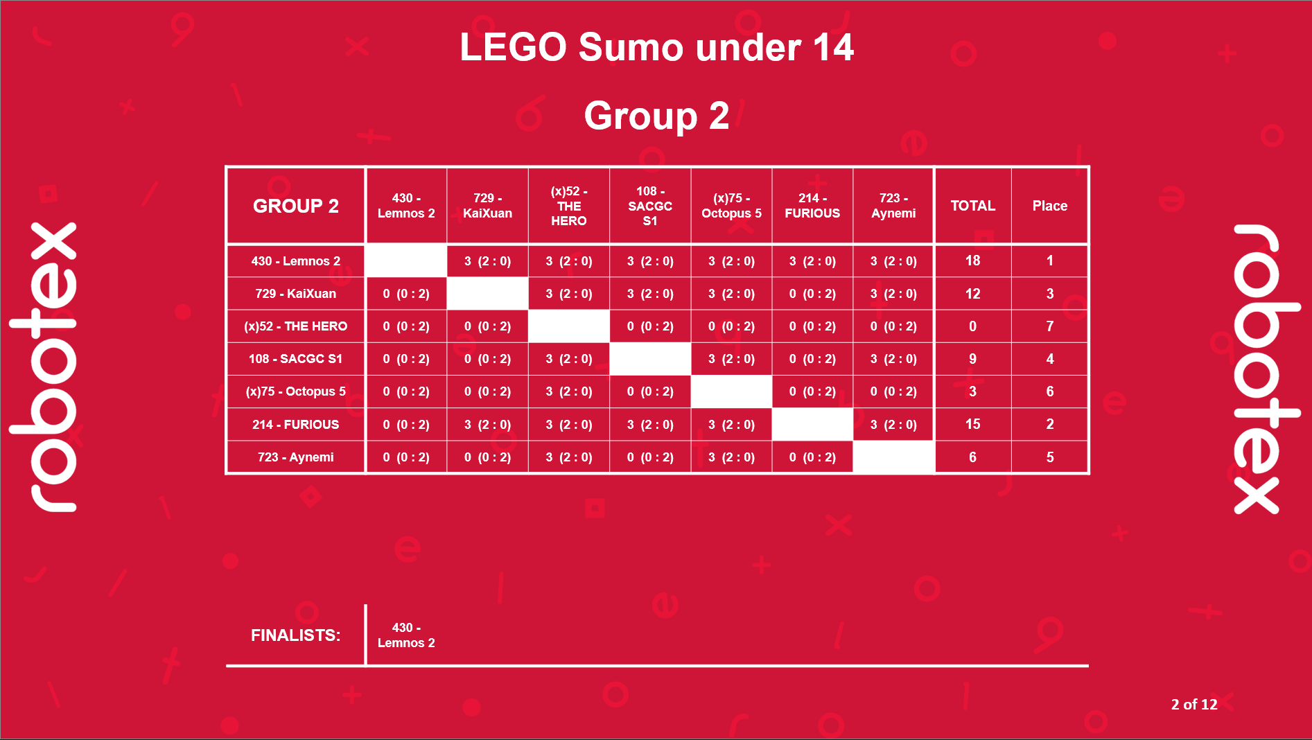 Lego sumo under 14