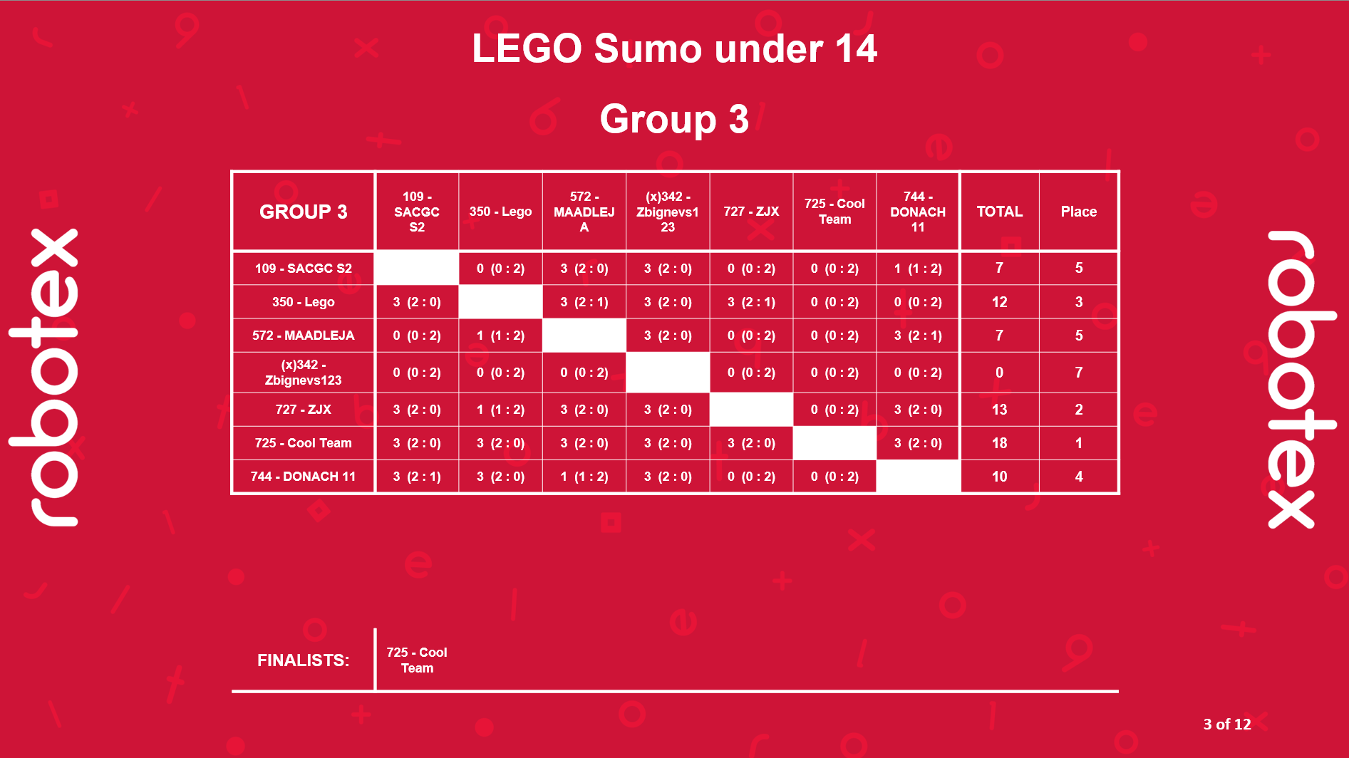 Lego sumo under 14