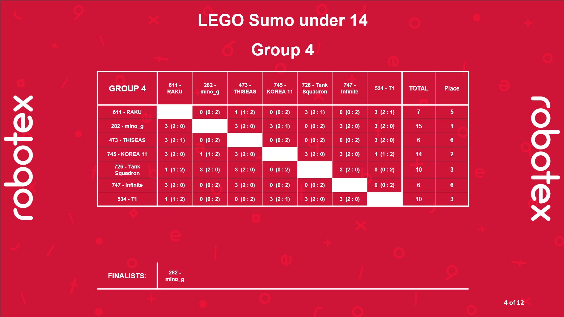 Lego sumo under 14