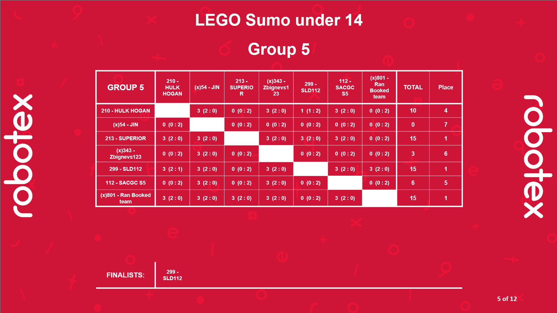 Lego sumo under 14