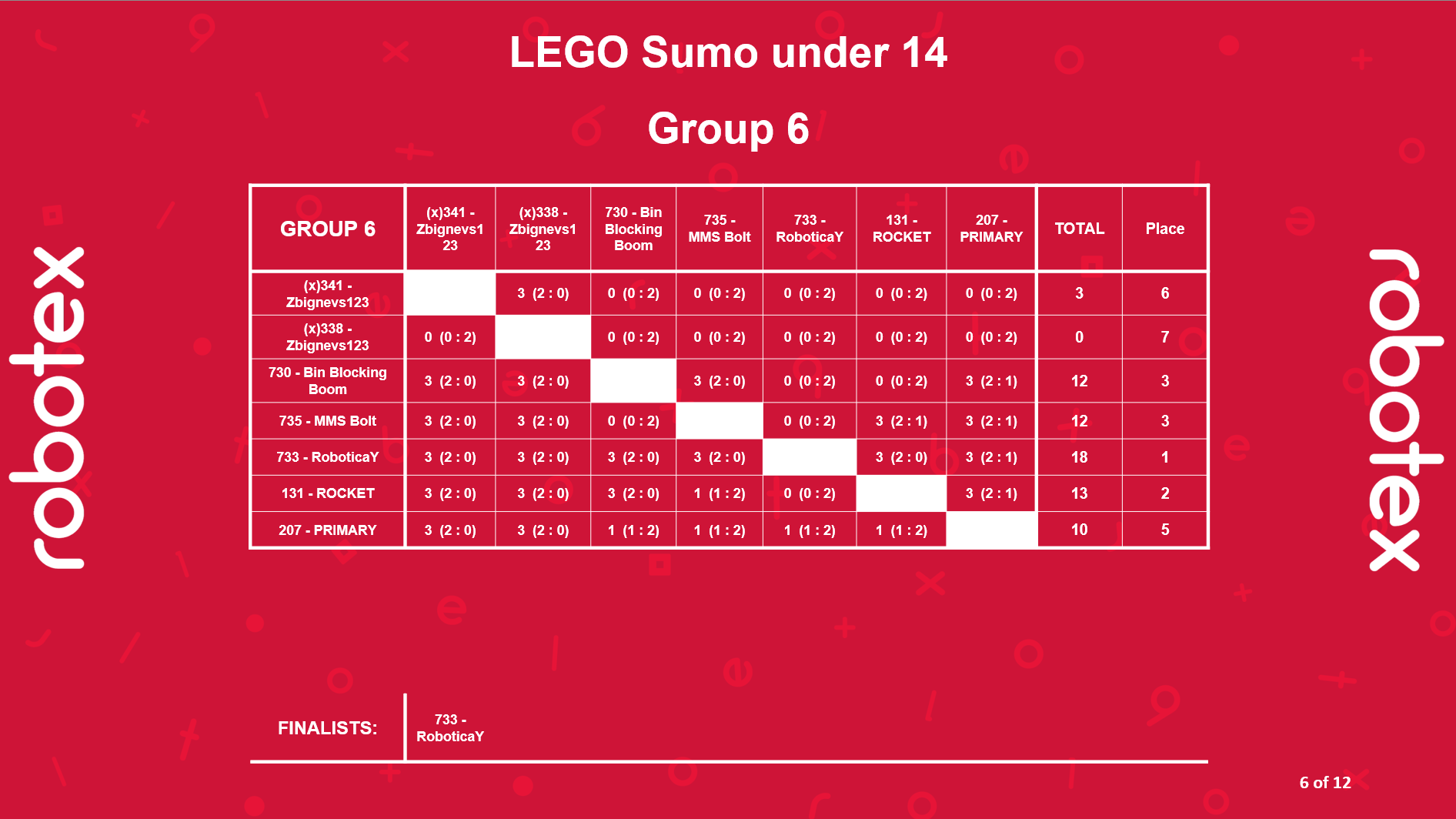 Lego sumo under 14