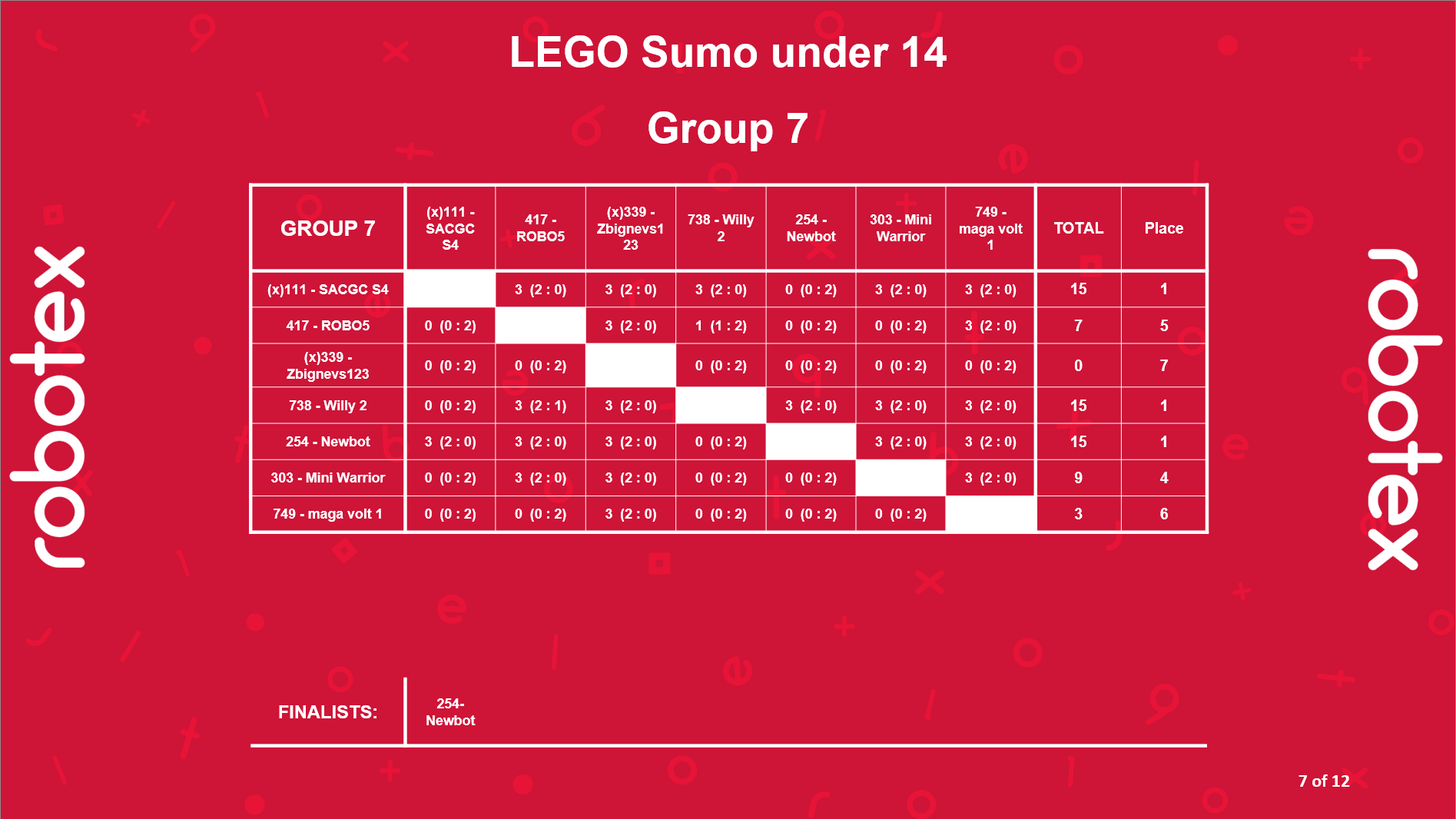 Lego sumo under 14