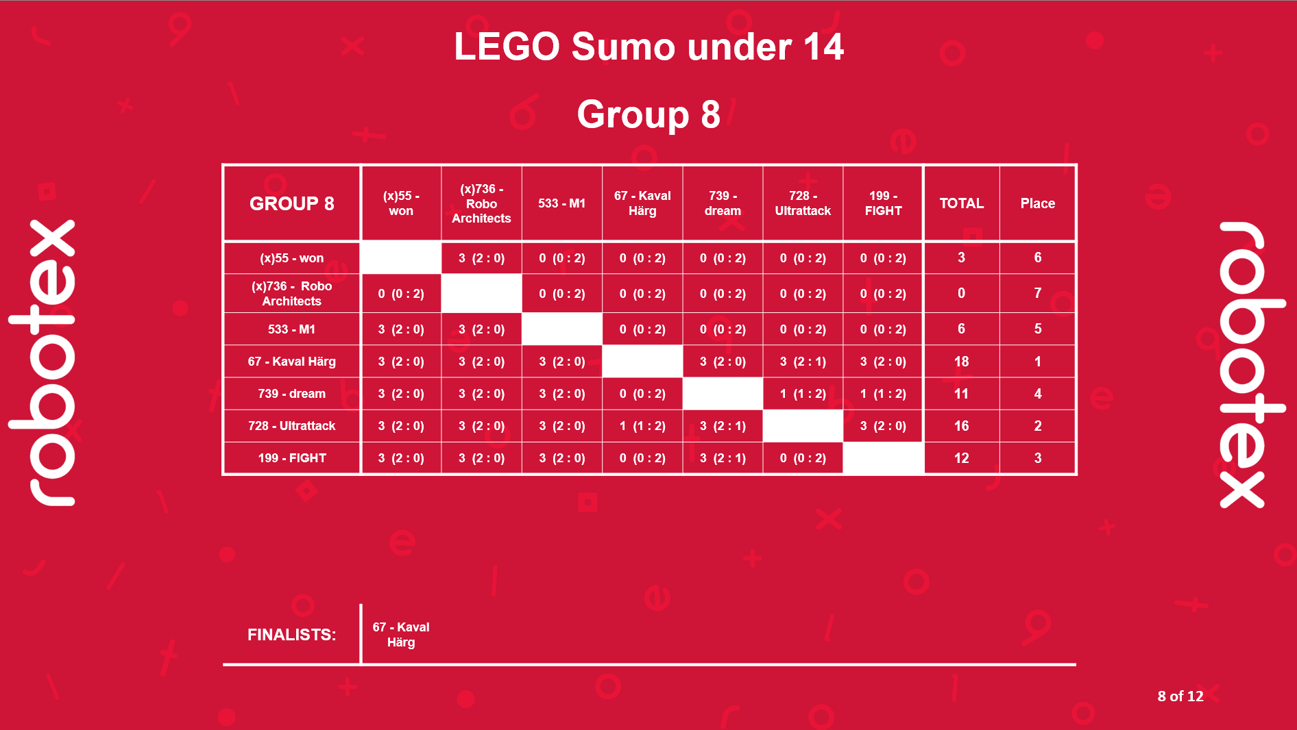 Lego sumo under 14