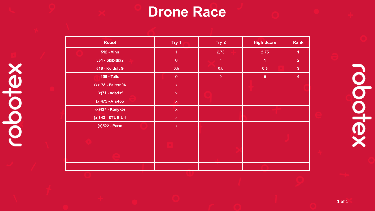 Drone Race