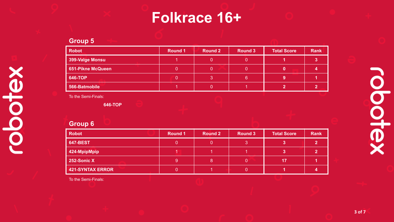Folkrace 16+ - Alagrupid