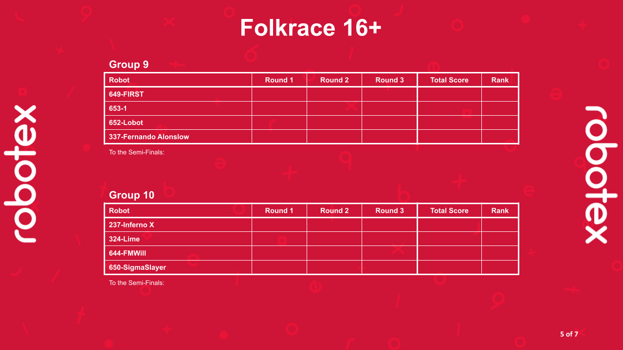 Folkrace 16+ - Alagrupid