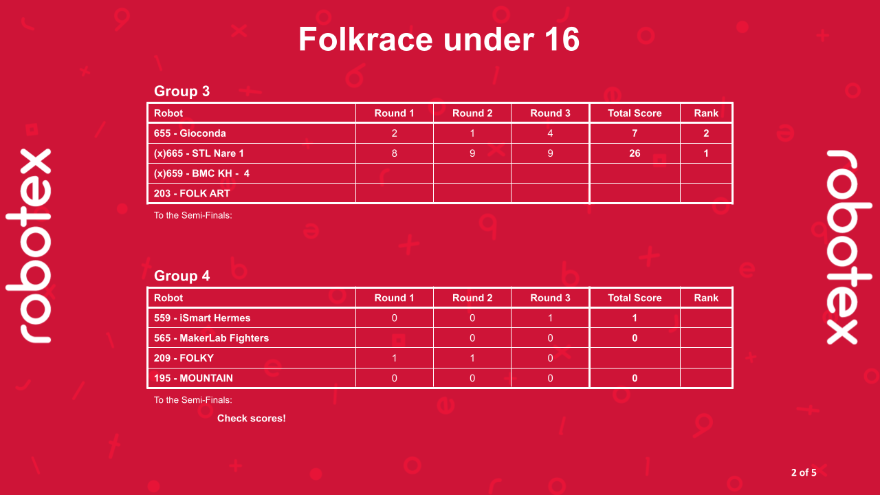 Folkrace under 16 - Alagrupid