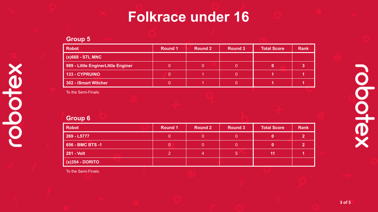 Folkrace under 16 - Alagrupid