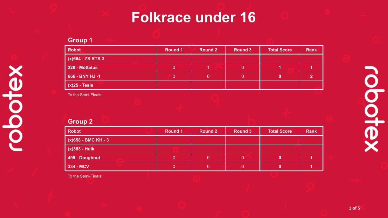 Folkrace under 16 - Alagrupid