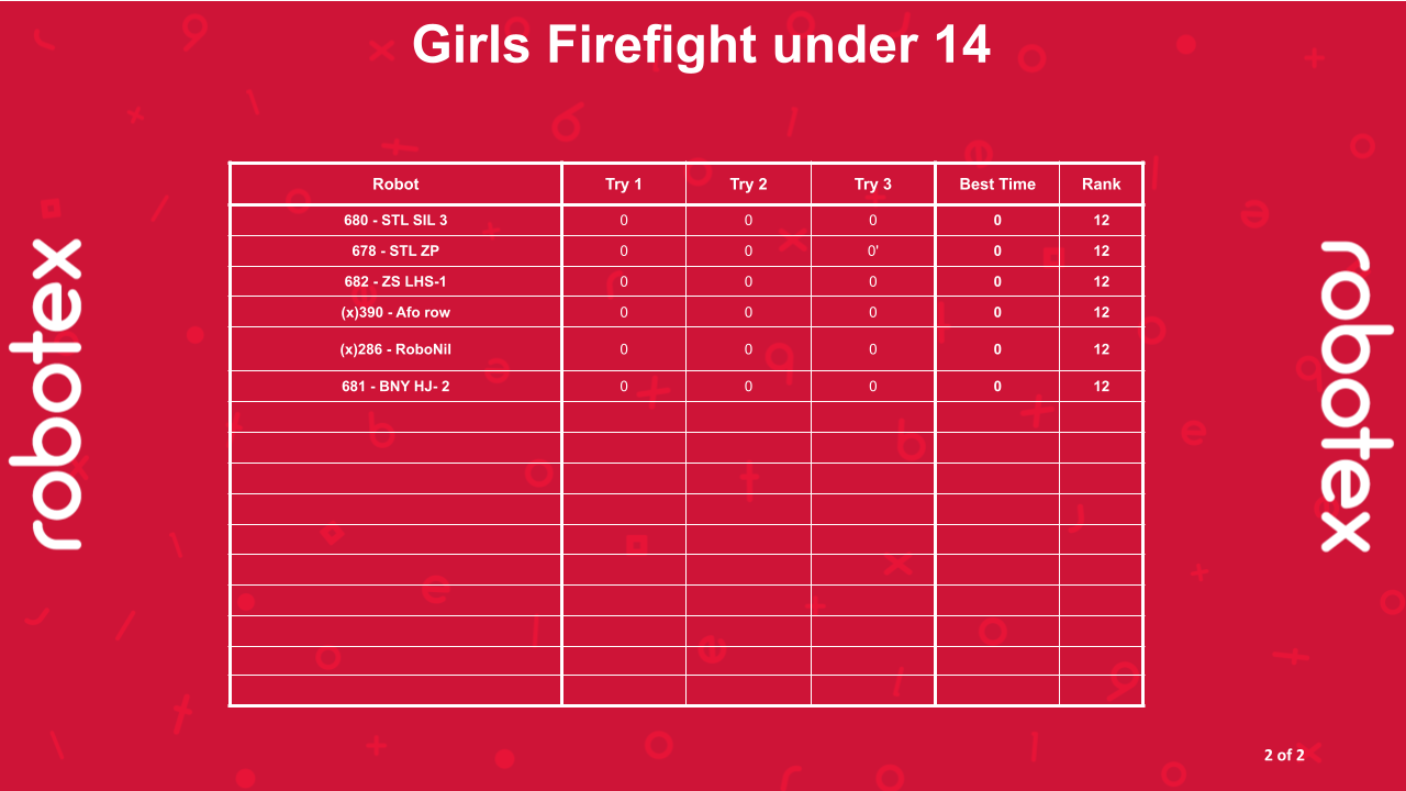 Girls Firefight under 14
