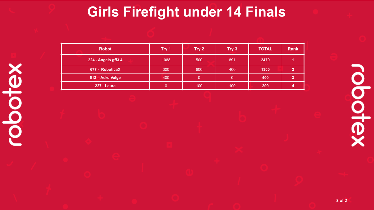 Girls Firefight under 14