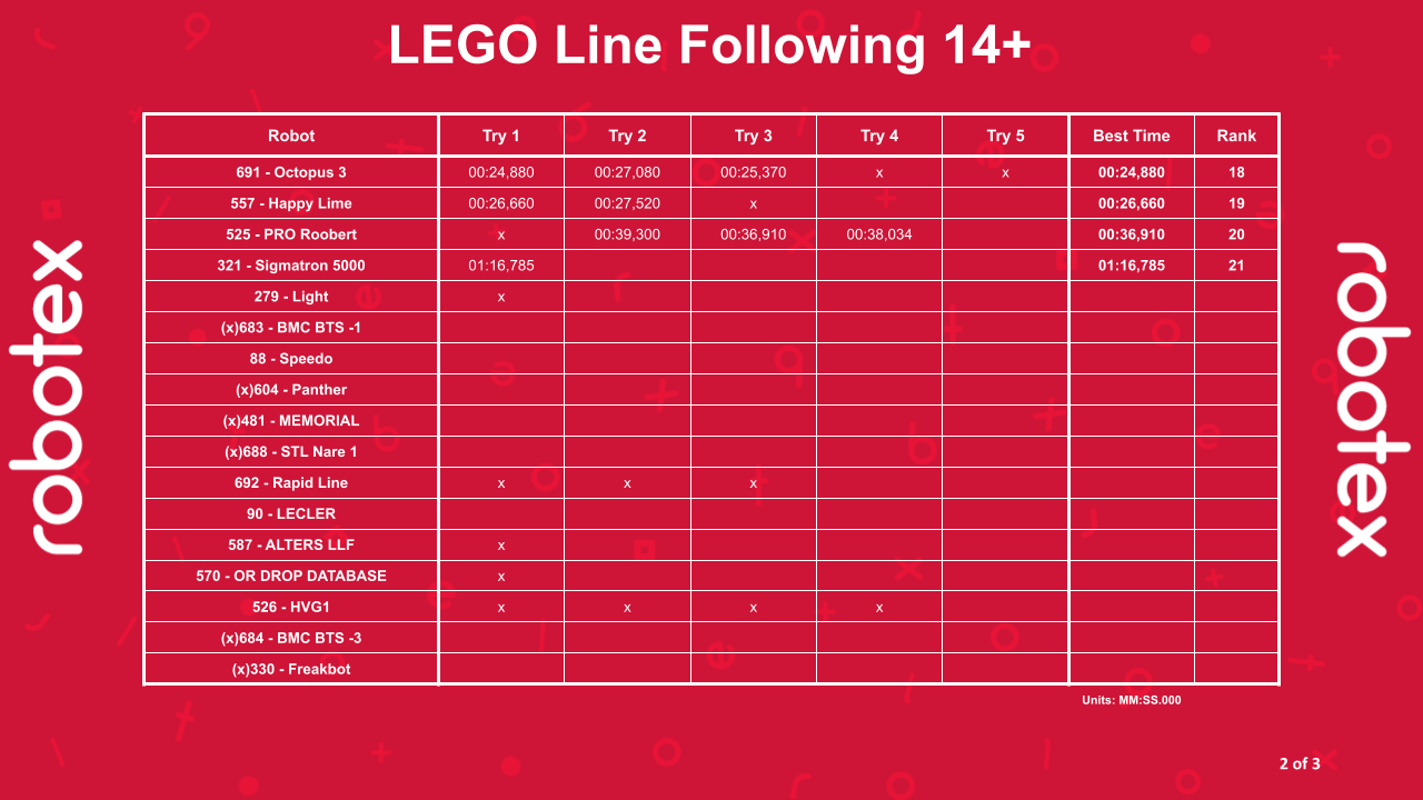 LEGO Line Following 14+
