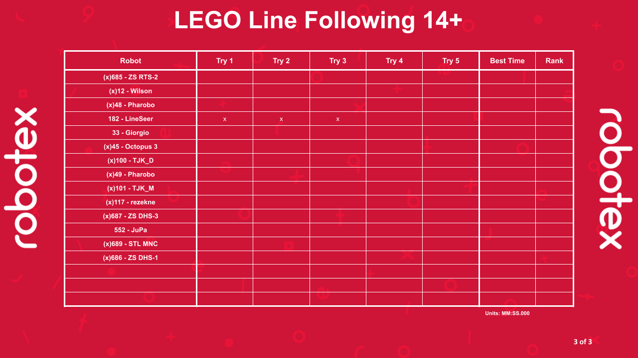 LEGO Line Following 14+