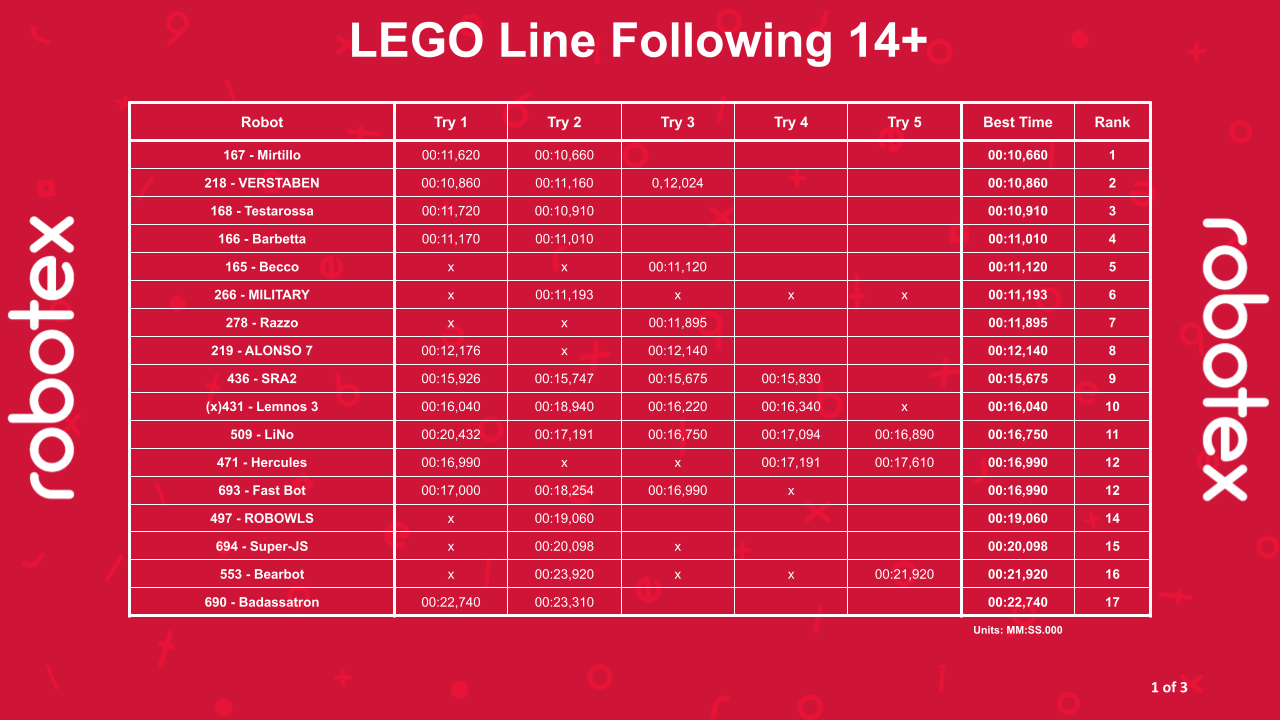 LEGO Line Following 14+