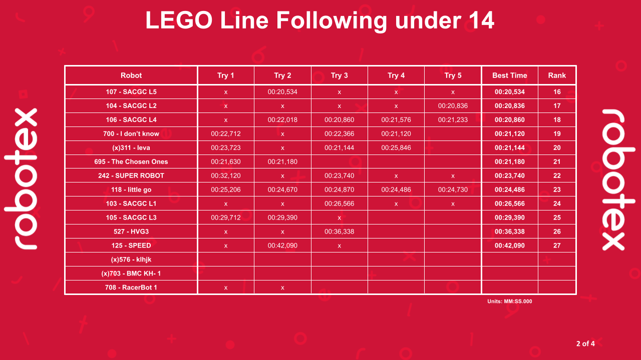LEGO Line Following under 14