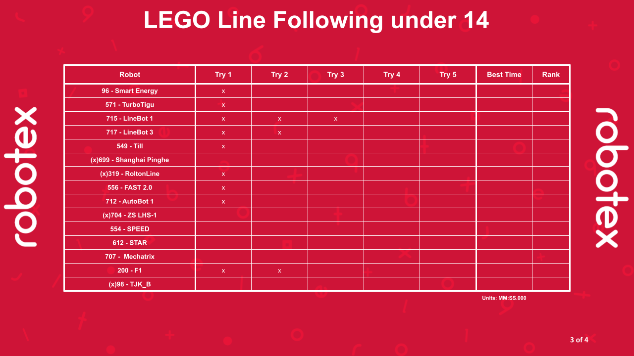 LEGO Line Following under 14
