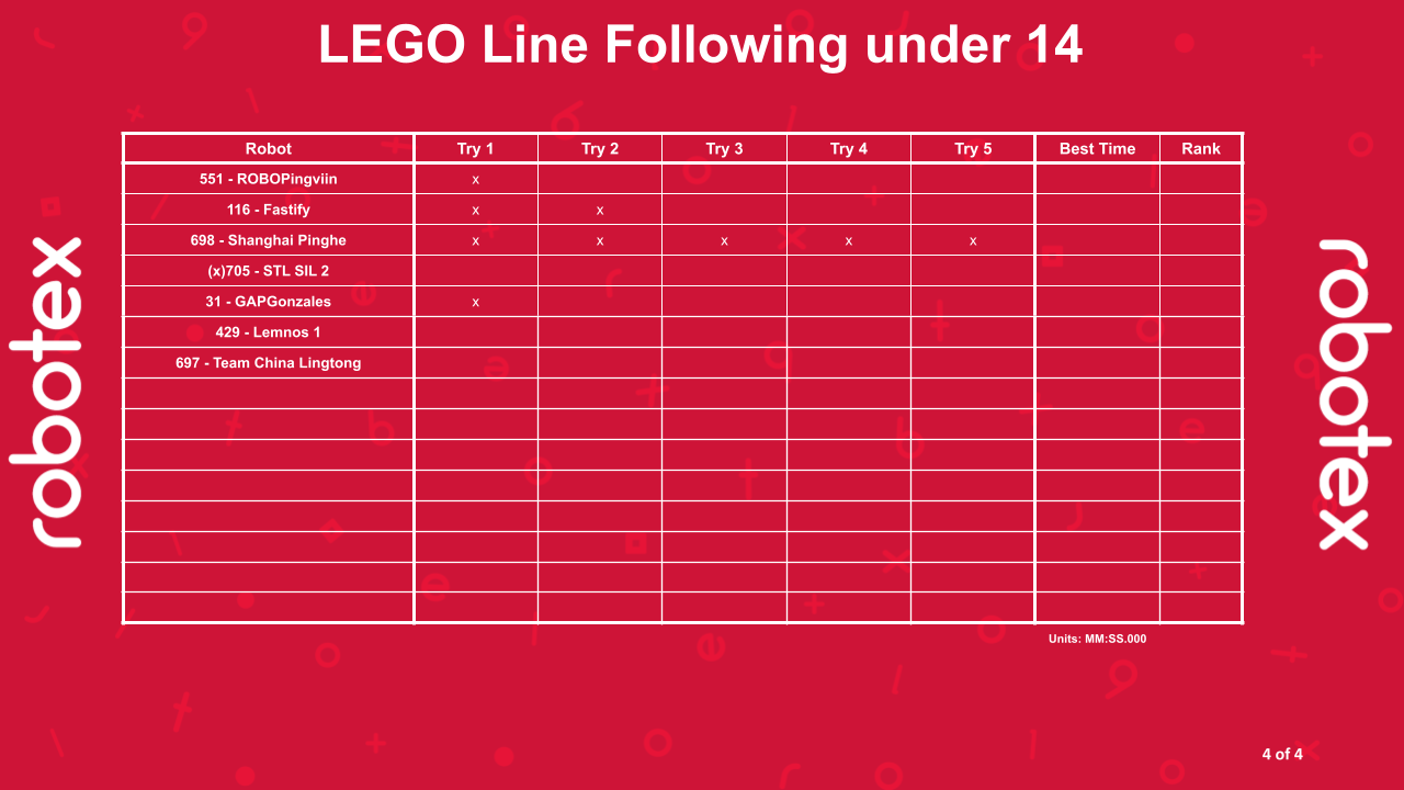 LEGO Line Following under 14