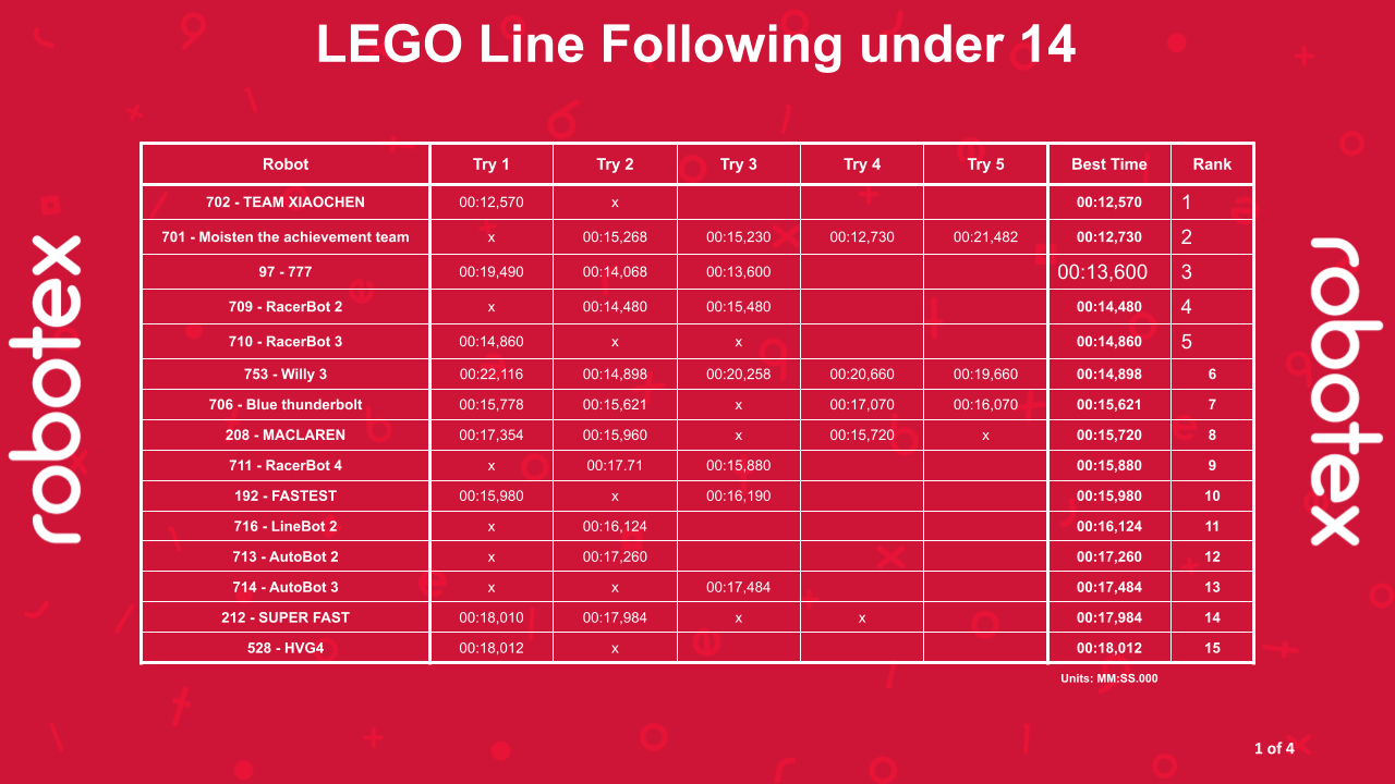 LEGO Line Following under 14