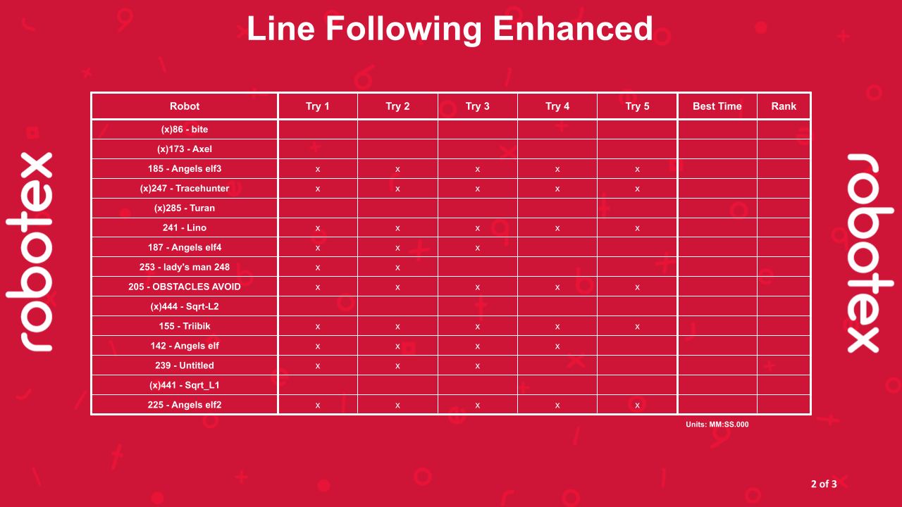 Line Following Enhanced
