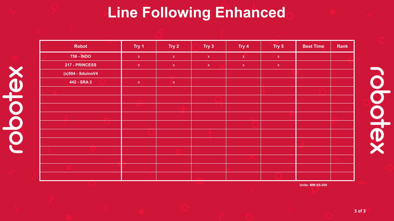 Line Following Enhanced