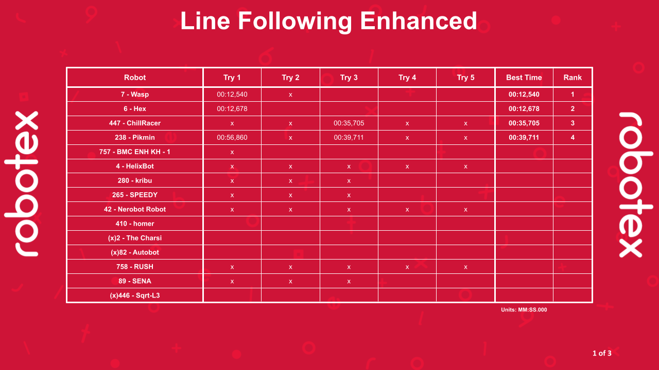 Line Following Enhanced