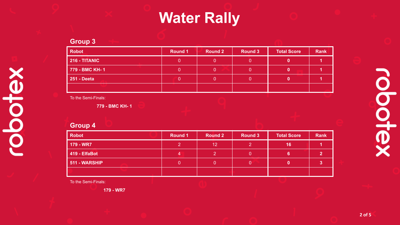 Water Rally - Alagrupid