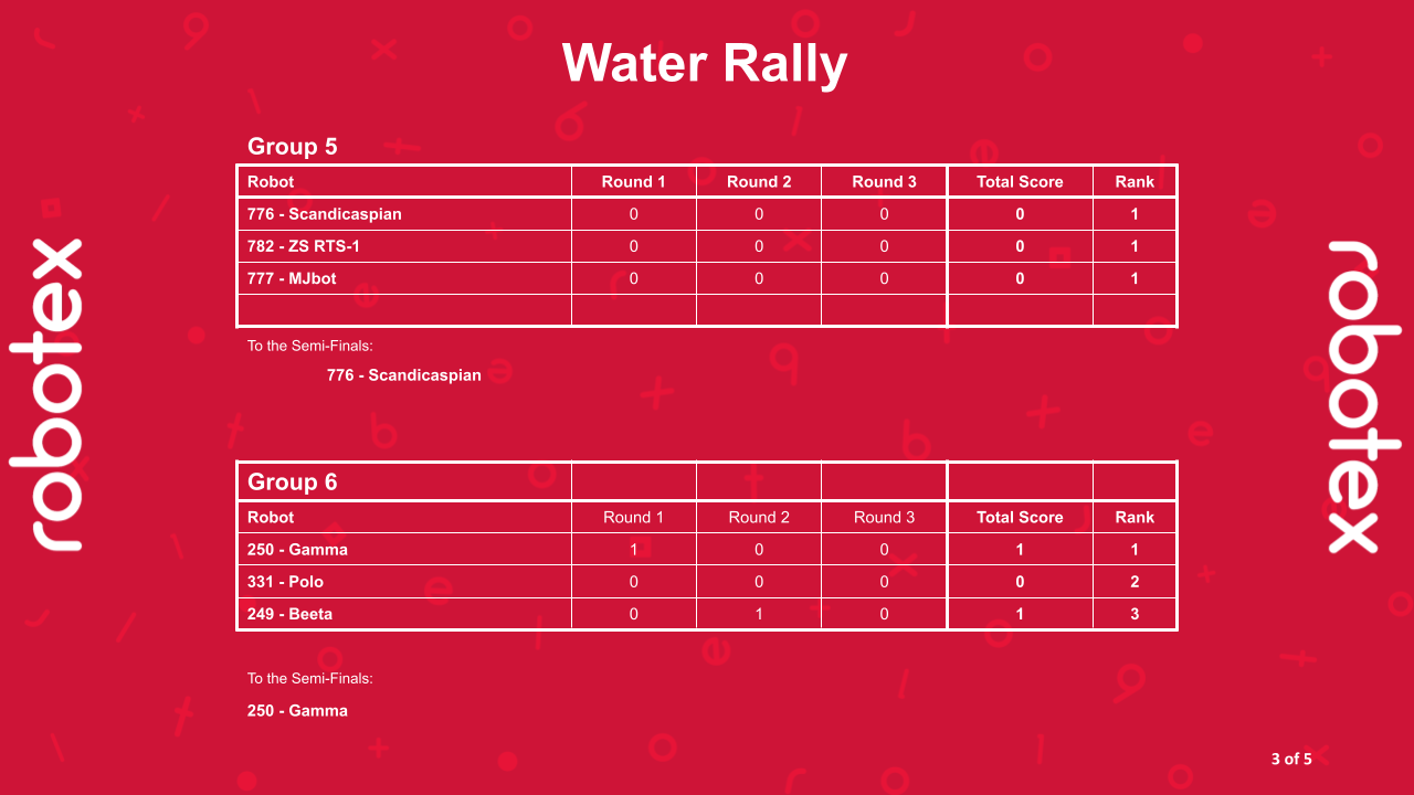 Water Rally - Alagrupid