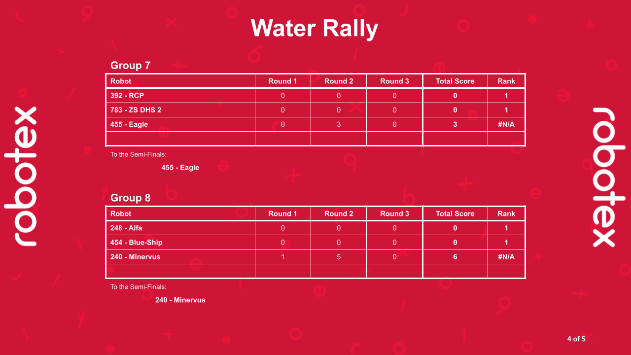 Water Rally - Alagrupid