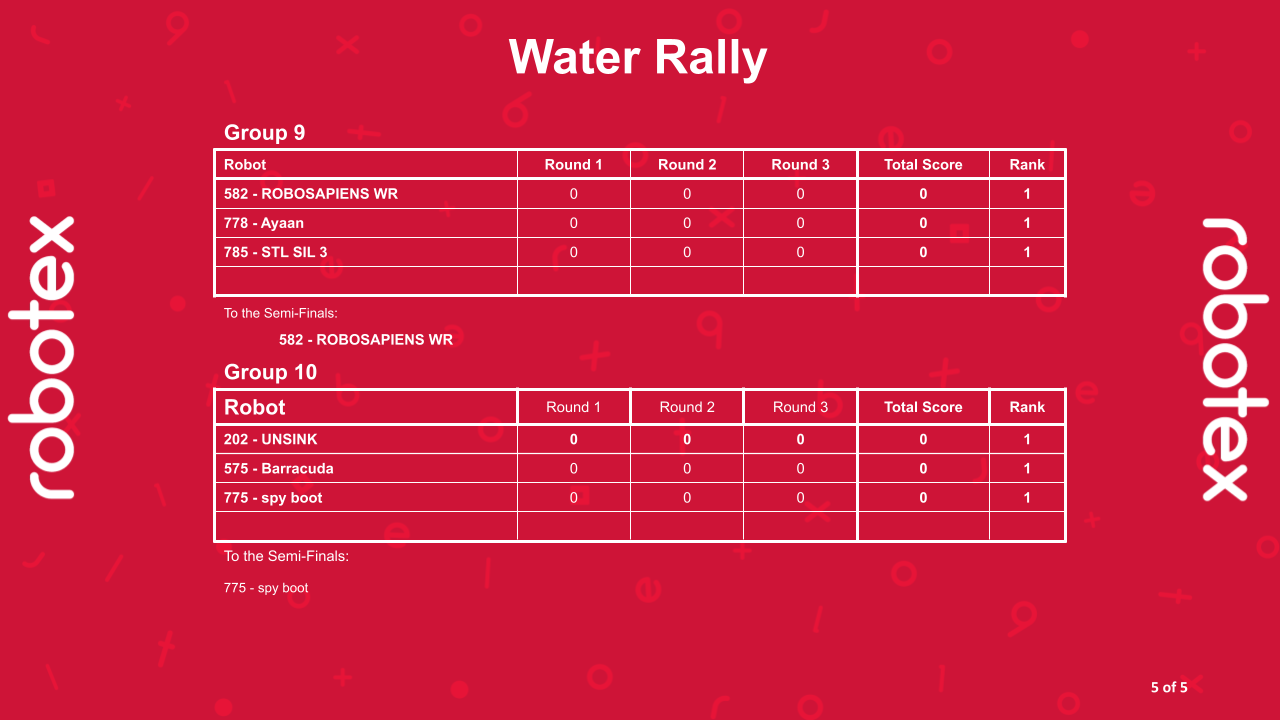 Water Rally - Alagrupid