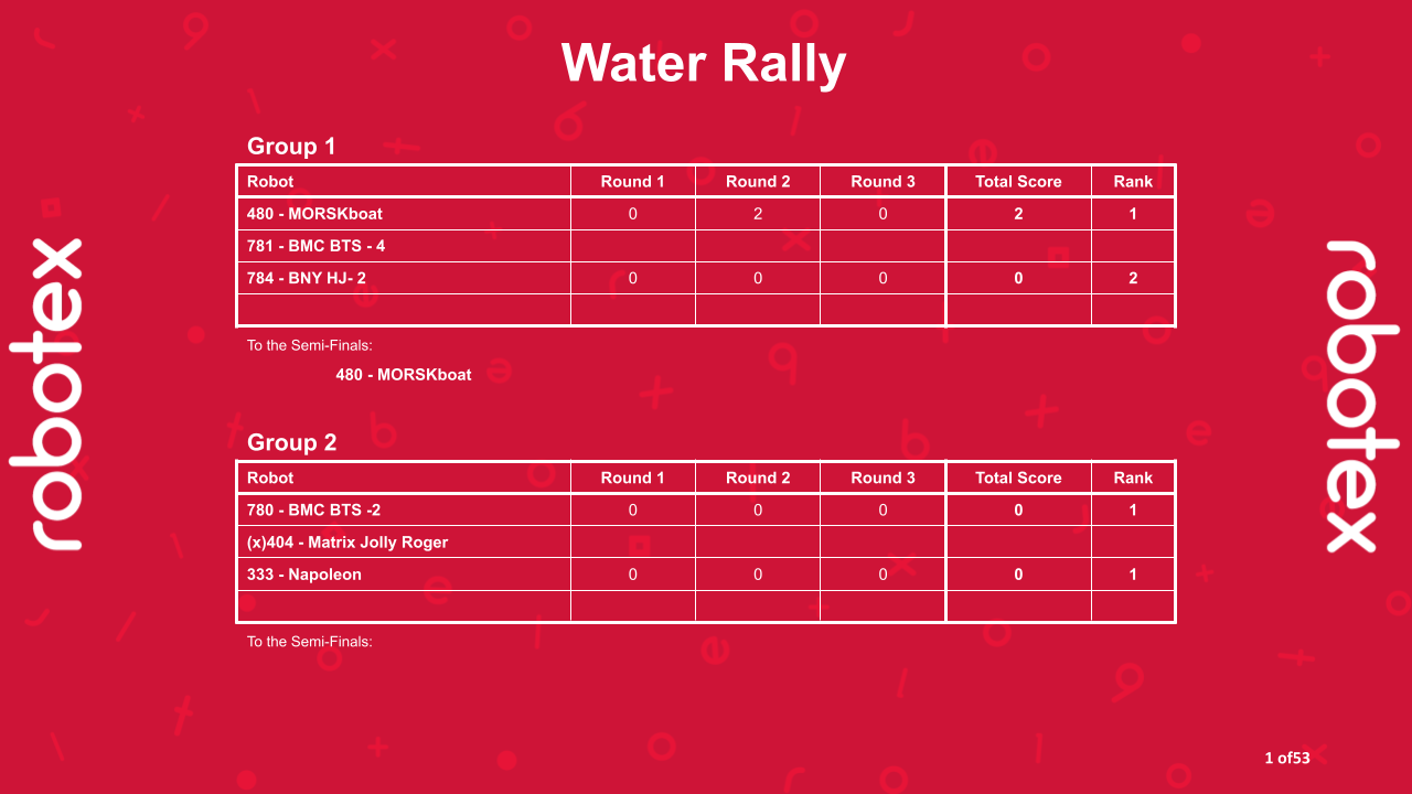 Water Rally - Alagrupid