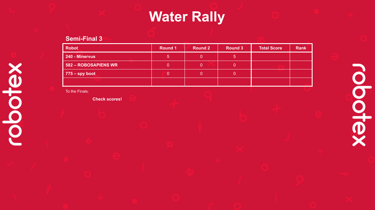 Water Rally - Finals