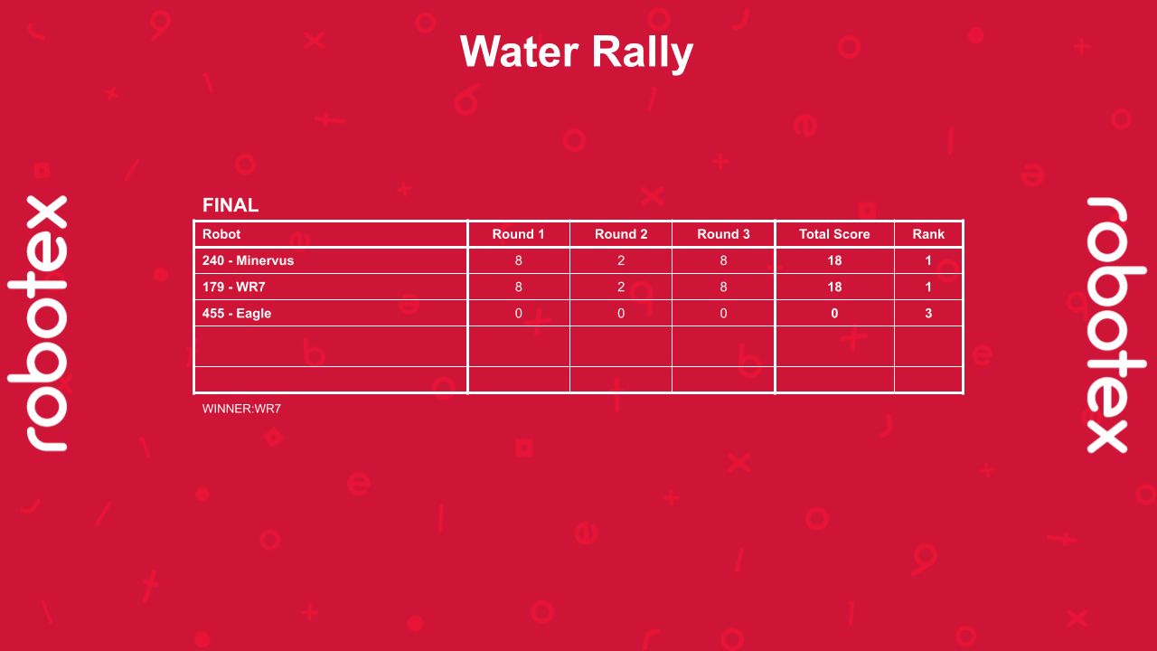 Water Rally - Finals